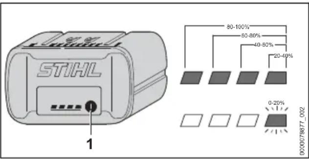 STIHL BGA 250 - Affichage du niveau de charge - 1