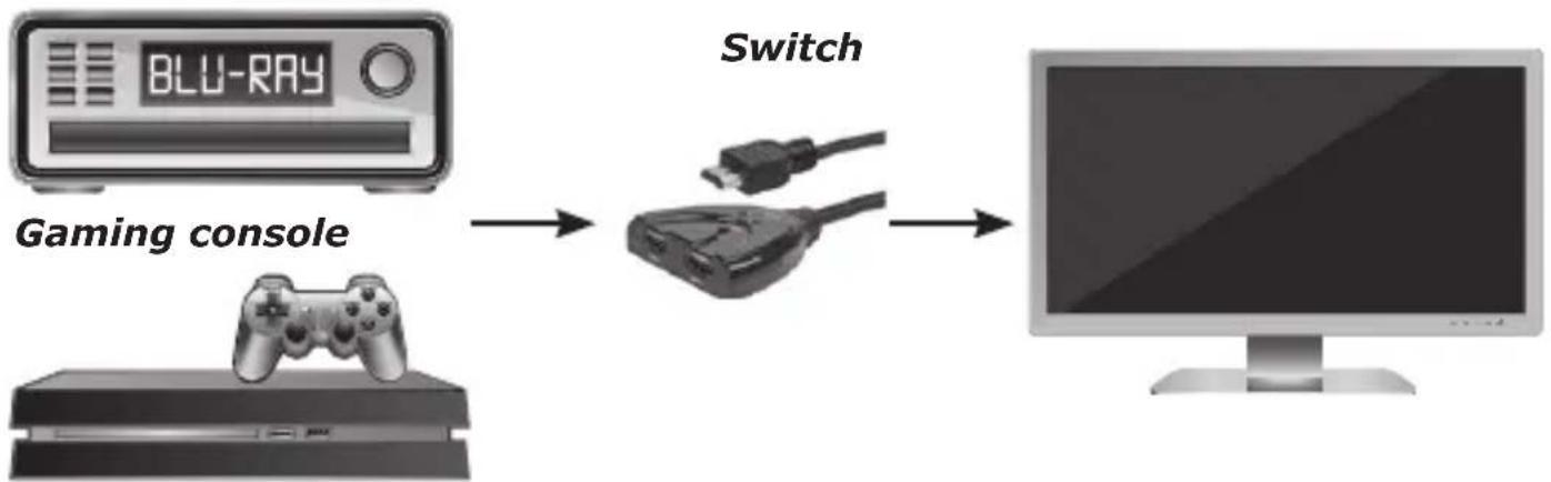 Schwaiger HDM21A - Connection and operation - 1
