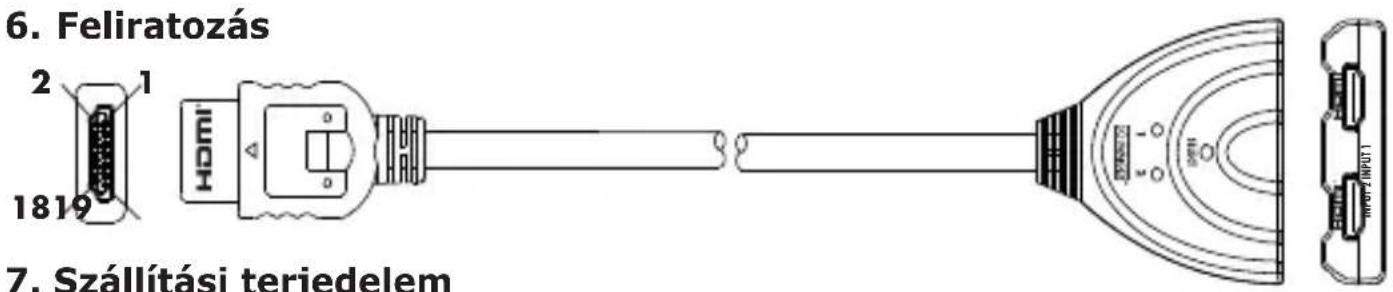Schwaiger HDM21A - Csatlakoztatás és üzemeltetés - 2