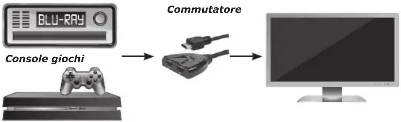 Schwaiger HDM21A - Collegamento e funzionamento - 1