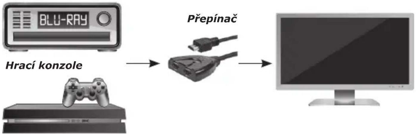 Schwaiger HDM21A - Připojení a provoz - 1