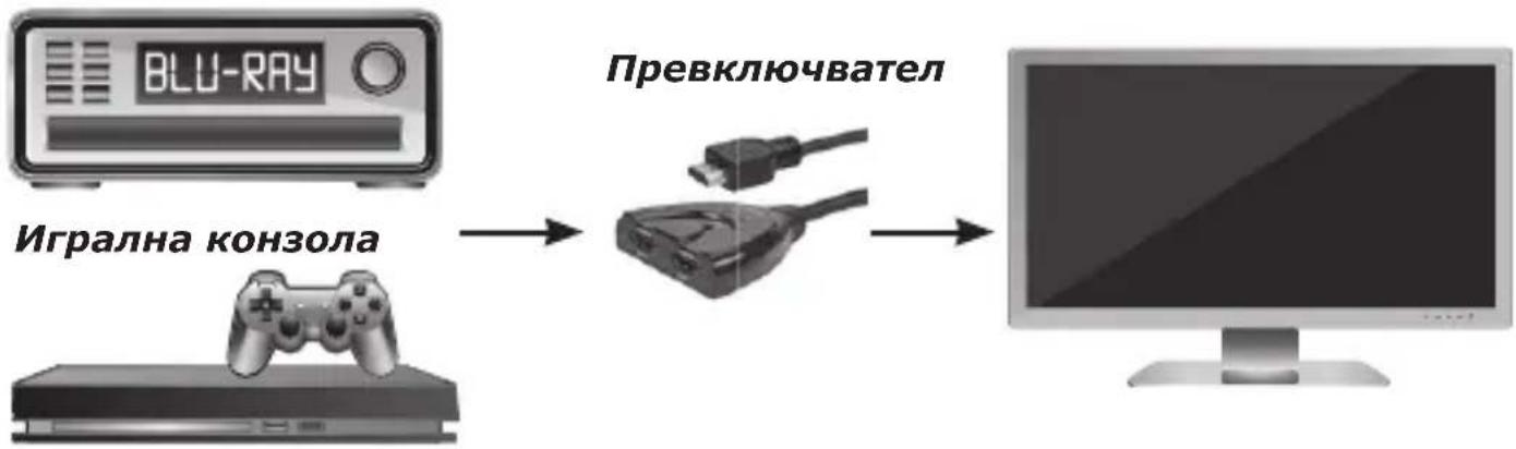 Schwaiger HDM21A - Свързване и употреба - 1