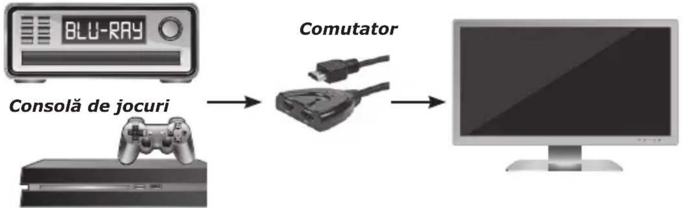 Schwaiger HDM21A - Conectare și utilizare - 1