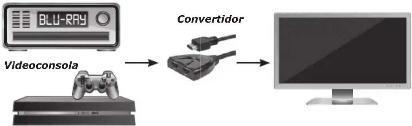 Schwaiger HDM21A - Conexión y funcionamiento - 1