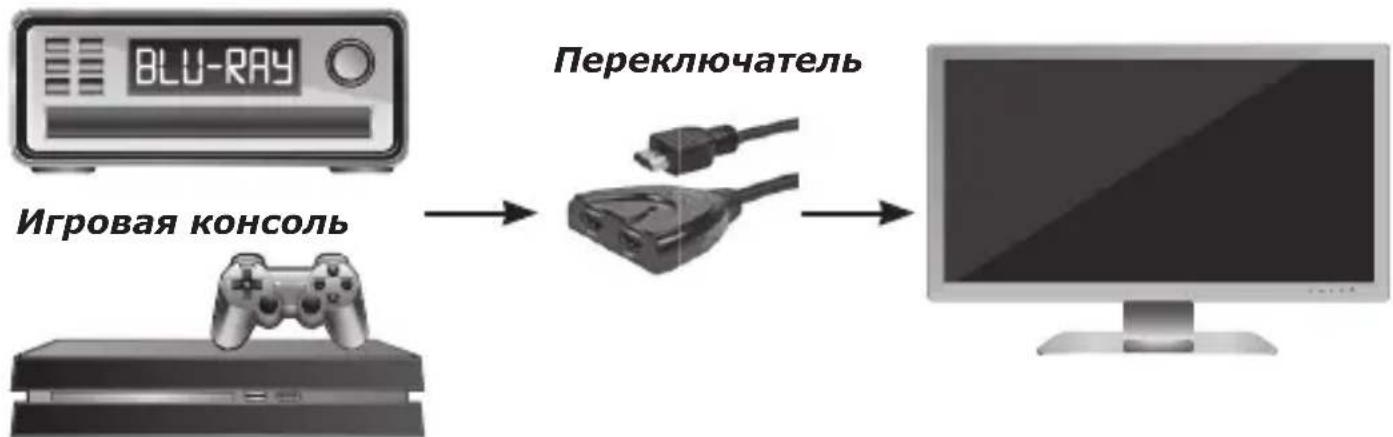 Schwaiger HDM21A - Подключение и использование - 1