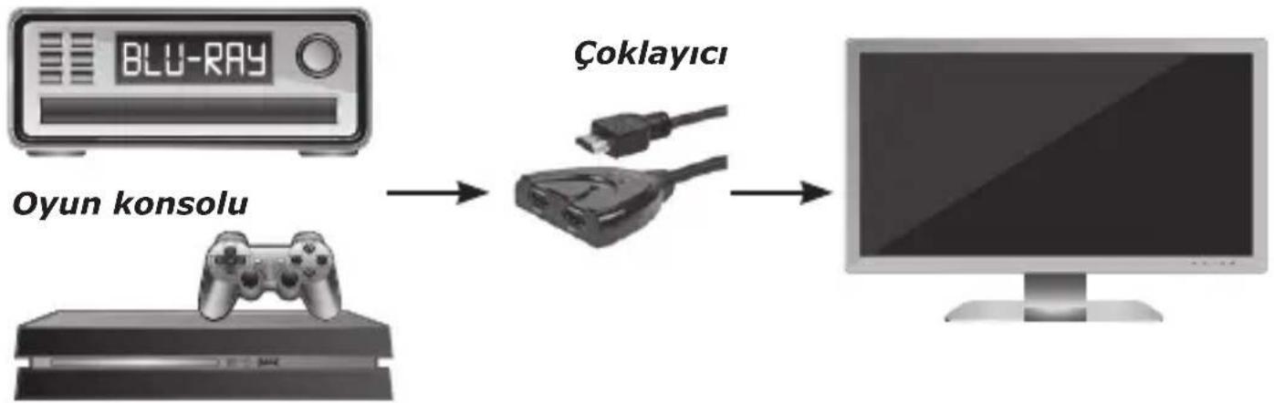 Schwaiger HDM21A - Bağlantı ve Çalıştırma - 1