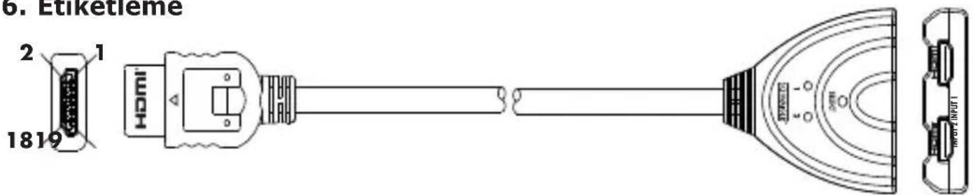 Schwaiger HDM21A - Bağlantı ve Çalıştırma - 2
