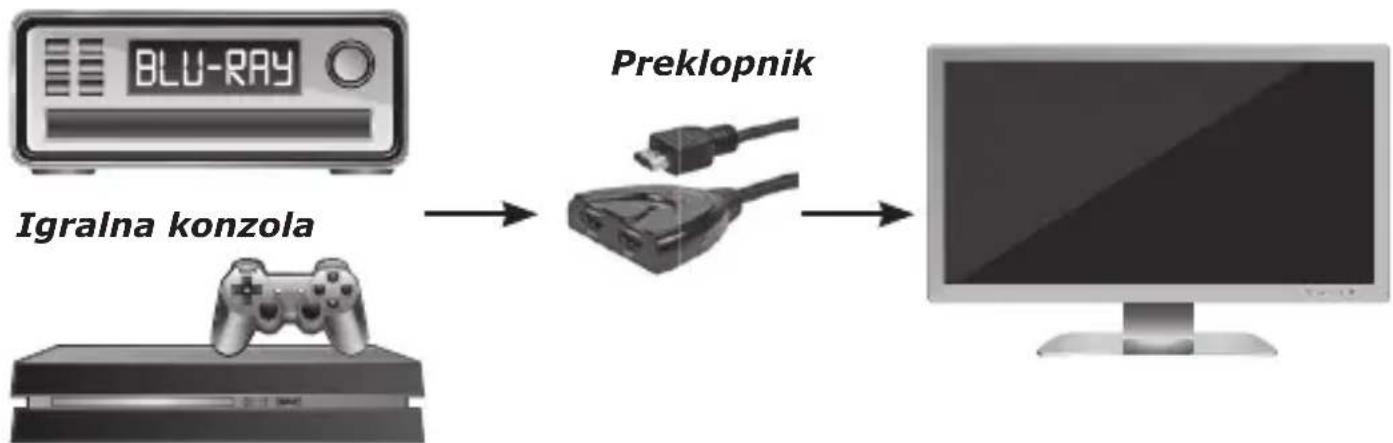 Schwaiger HDM21A - Priklop in uporaba - 1