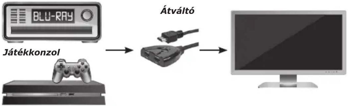 Schwaiger HDM21A - Csatlakoztatás és üzemeltetés - 1