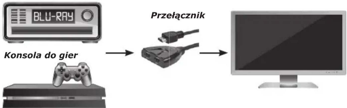 Schwaiger HDM21A - Podłączenie i obsługa - 1