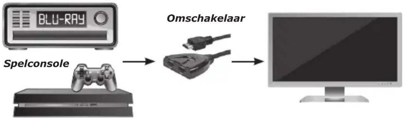 Schwaiger HDM21A - Aansluiting en werking - 1