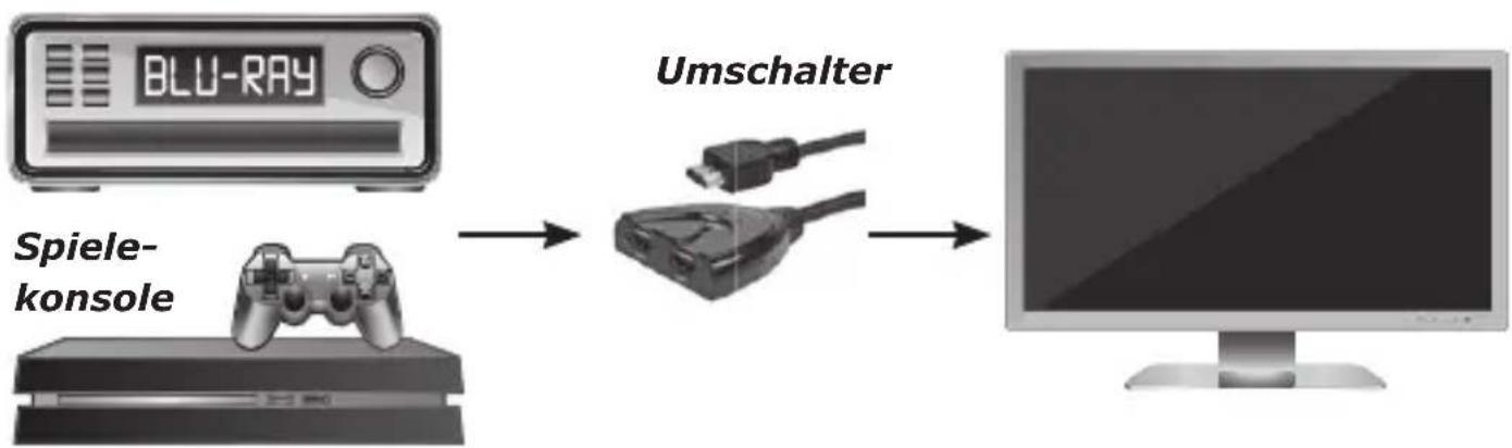 Schwaiger HDM21A - Anschluss und Betrieb - 1