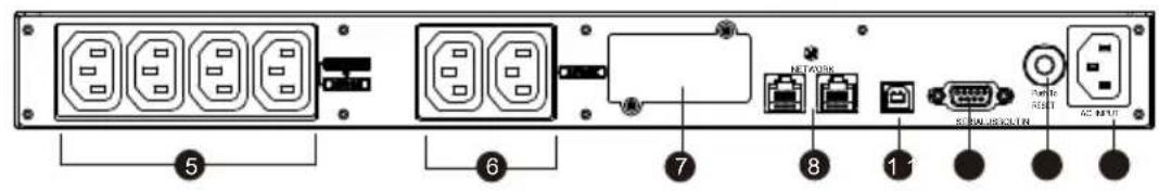 CyberPower OR1500ERM1U - DUMNEAVOASTRA - 2
