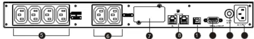 CyberPower OR1500ERM1U - BASIC OPERATION - 2
