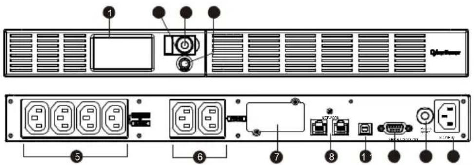 CyberPower OR1500ERM1U - Provoz - 1