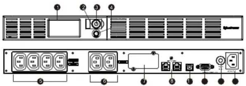 CyberPower OR1500ERM1U - OPIS - 1