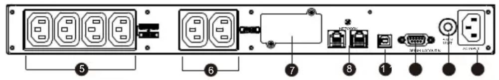 CyberPower OR1500ERM1U - GRUNDFUNKTIONEN - 2
