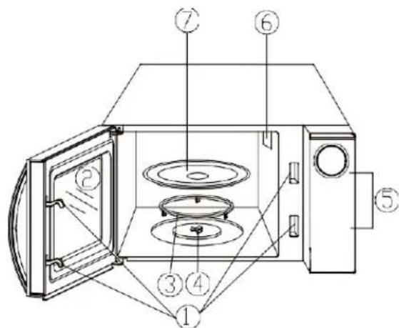 HOOVER HPMW25STB - Nom des PIECES - 1