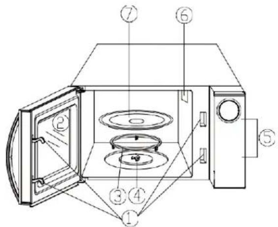 HOOVER HPMW25STB - NOMI DEI PARTICULARI - 1