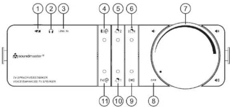 Soundmaster Horst - BEDIENELEMENTE - 1