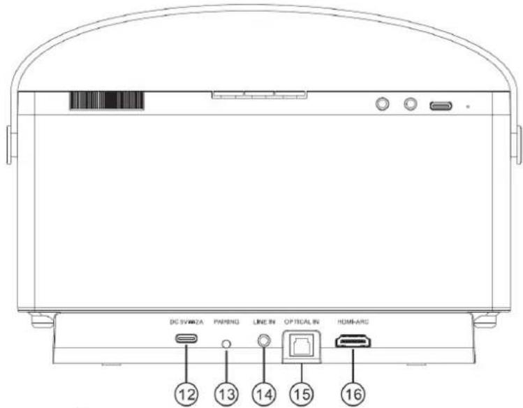 Soundmaster Horst - LOCATION OF CONTROLS - 2