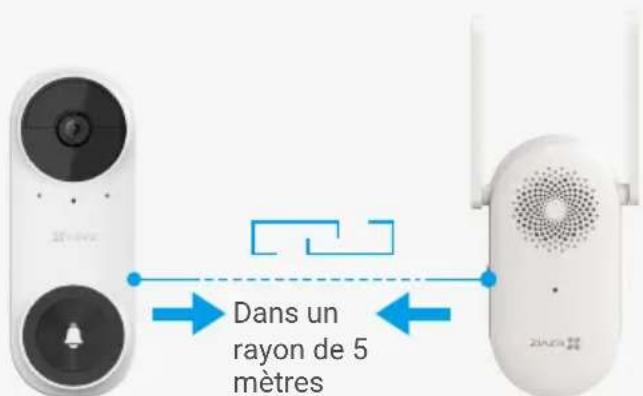 EZVIZ CP3 - Verification de la liaison - 5