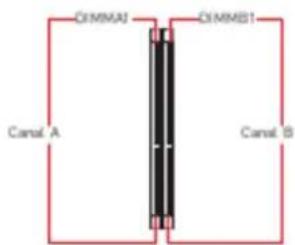 MSI PRO H510MB - Slots DIMM - 2