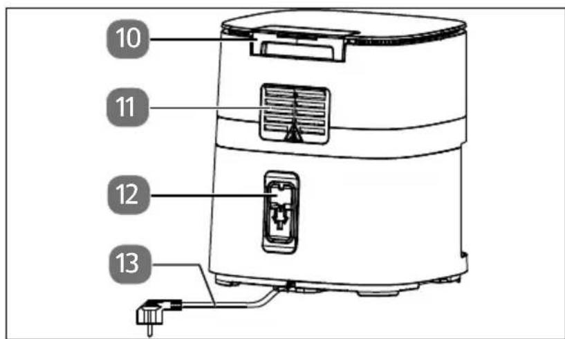 MEDION MD 11780 - Description of components - 2