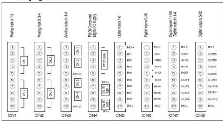 Festo CDPXEAV1 - PT100 (RTD) Eingang - 4
