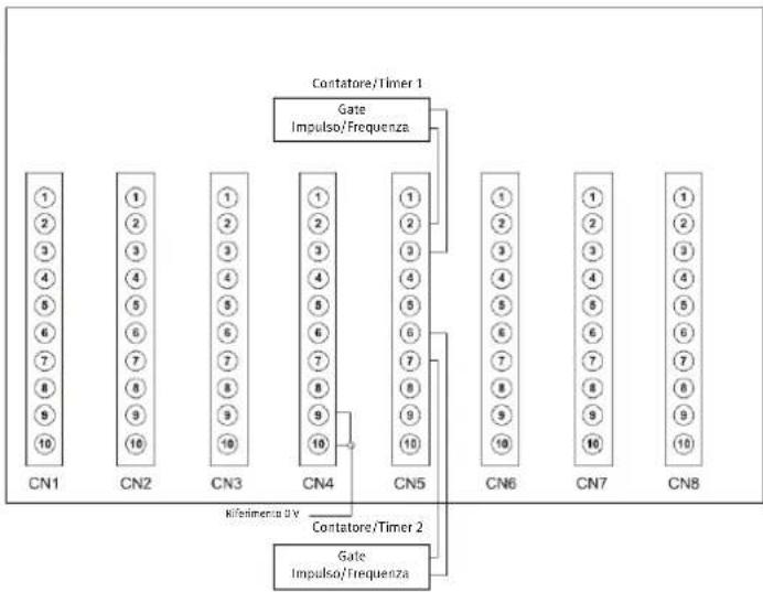 Festo CDPXEAV1 - INGRESSOPT100(RTD) - 7