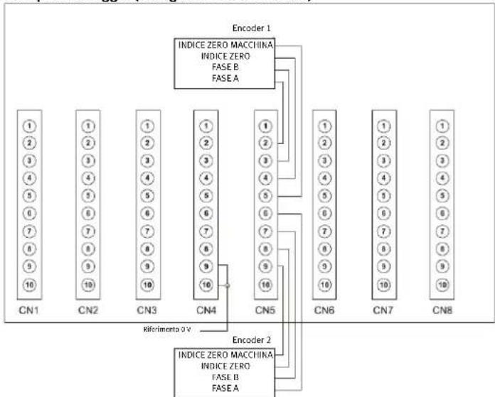 Festo CDPXEAV1 - INGRESSOPT100(RTD) - 6