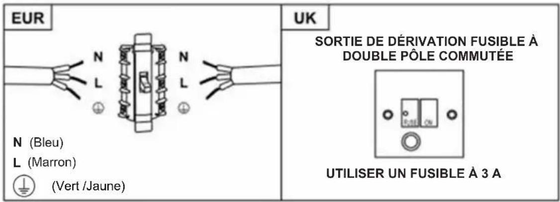 HAIER HATS9CBS6BPLWI - AVERTISSEMENT : Il s'agit d'un appareil de classe I et DOIT être mis à la terre - 1