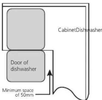 VEDETTE VFP337ES - Selecting the best location for the dishwasher - 2