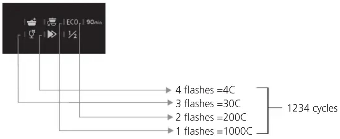 VEDETTE VFP337ES - Lave-vaissette - 2