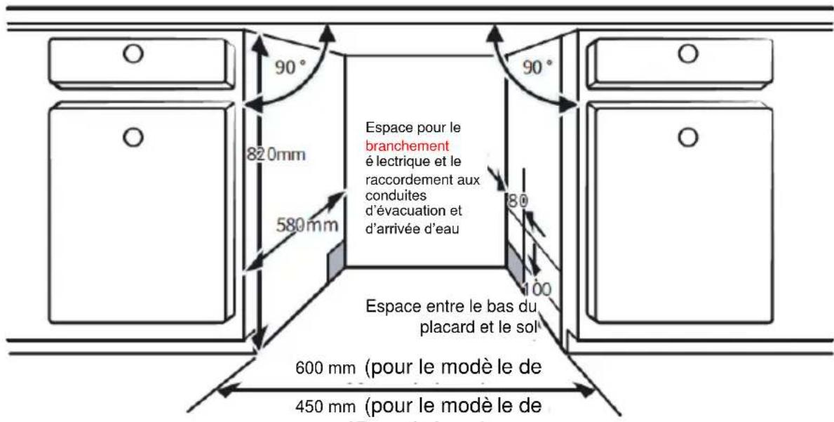 VEDETTE VFP337ES - Selection de l'emplacement le plus adapté au lave-vaisse - 1