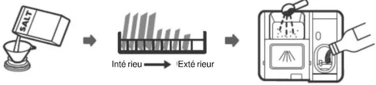 VEDETTE VFP337ES - UTILISATION DE VOTRE LAVEVAISSELE - 1