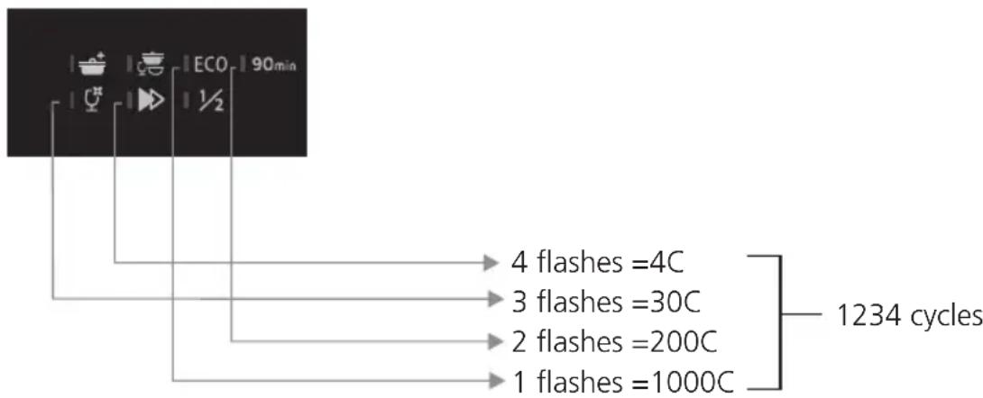 VEDETTE VFP337ES - USAGE COUNTER - 1