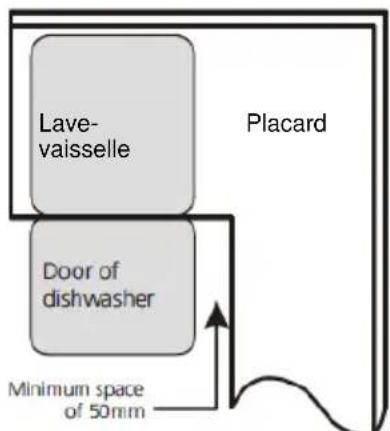 VEDETTE VFP337ES - Selection de l'emplacement le plus adapté au lave-vaisse - 2