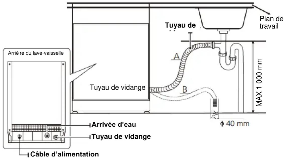 VEDETTE VFP337ES - Raccordement du tuyau de vidange - 1