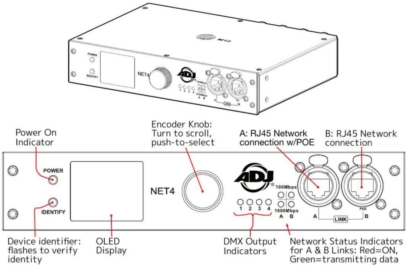 Adj NET 4 - PROTECTION CLASS 1 - FIXTURE MUST BE PROPERLY GROUNDED - 4