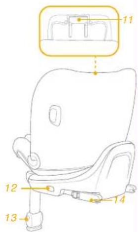 Joie iPivot Grow - Bevestigen - 3