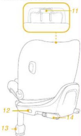 Joie iPivot Grow - Controllare - 3