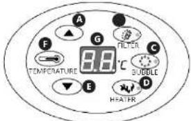 Uniprodo UNI_POOLS_16 - BESCHREIBUNG DES BEDIENFELDES - 1