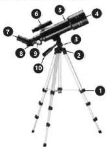 Uniprodo UNI_TELESCOPE_03 - CONSIGNES DE SÉCURITÉ - 1