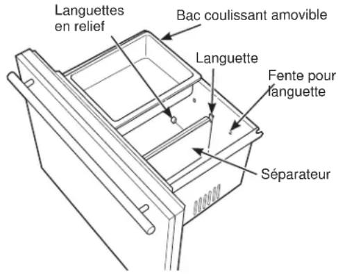 Monogram ZIC303NPPII - Pour modifier la position du séparateur : - 1
