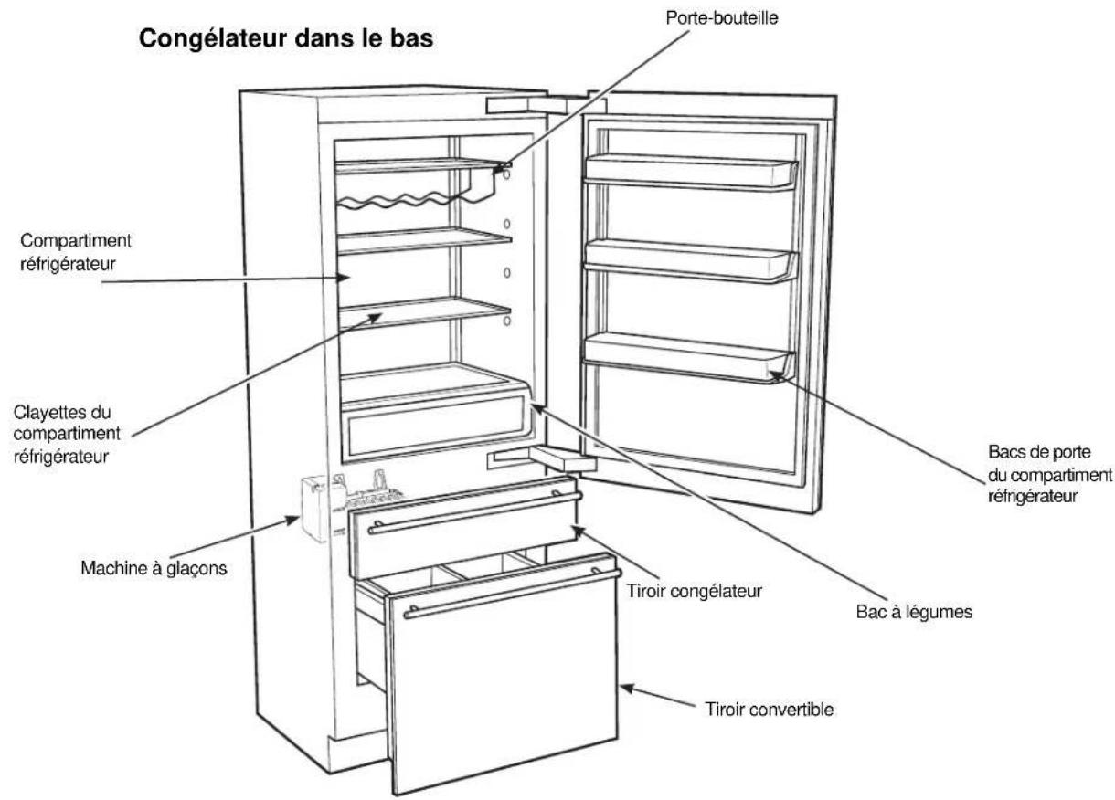 Monogram ZIC303NPPII - FONCTIONS - 1