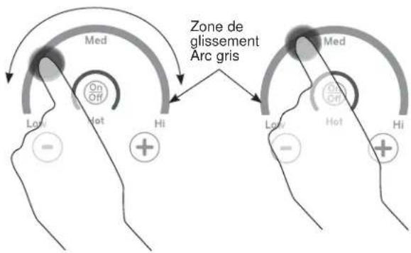 Café CHP90362TSS - Fonctionnement des éléments de cuisson - 2