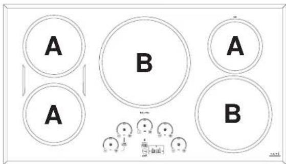 Café CHP90362TSS - Temperatures minimales pour ustensiles de cuisson de précision - 2