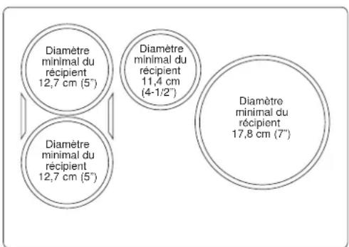 Café CHP90362TSS - Batterie de cuisine adaptée - 4