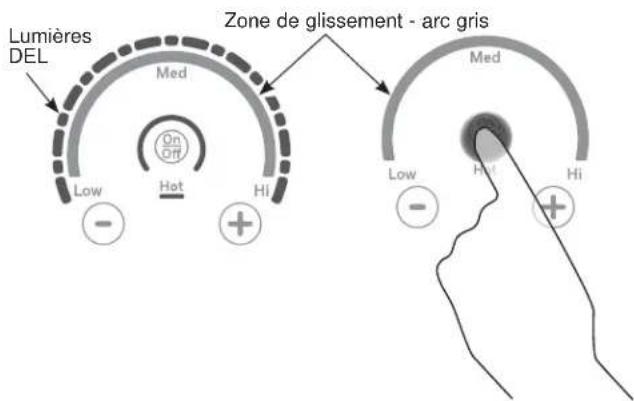 Café CHP90362TSS - Fonctionnement des éléments de cuisson - 1
